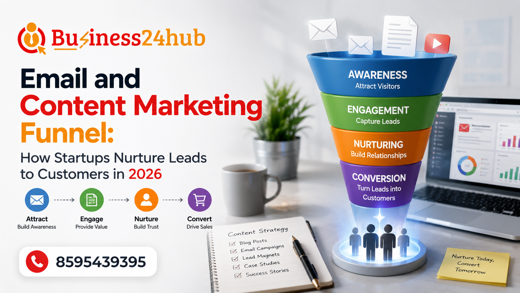 Email and Content Marketing Funnel