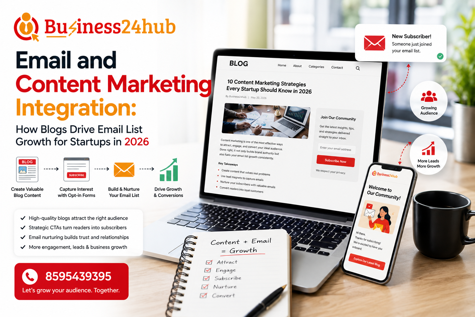 Email and Content Marketing Integration