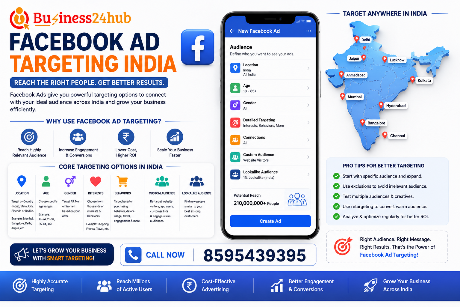 Facebook Ad Targeting India