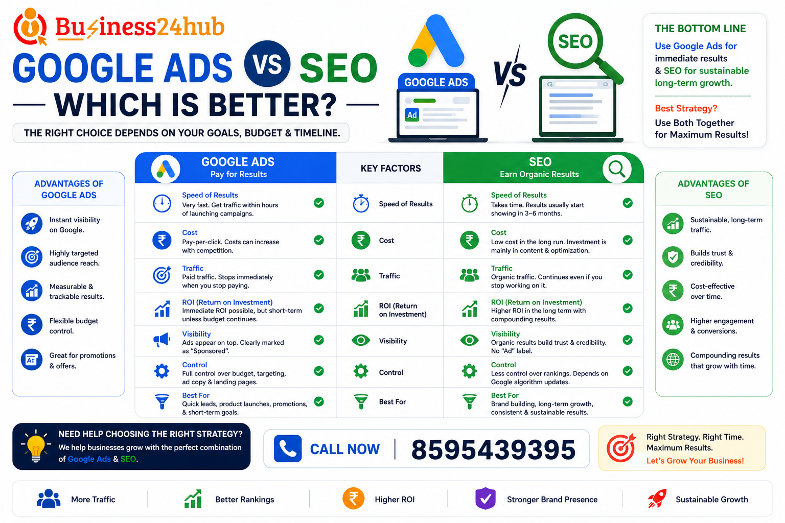 Google Ads vs SEO