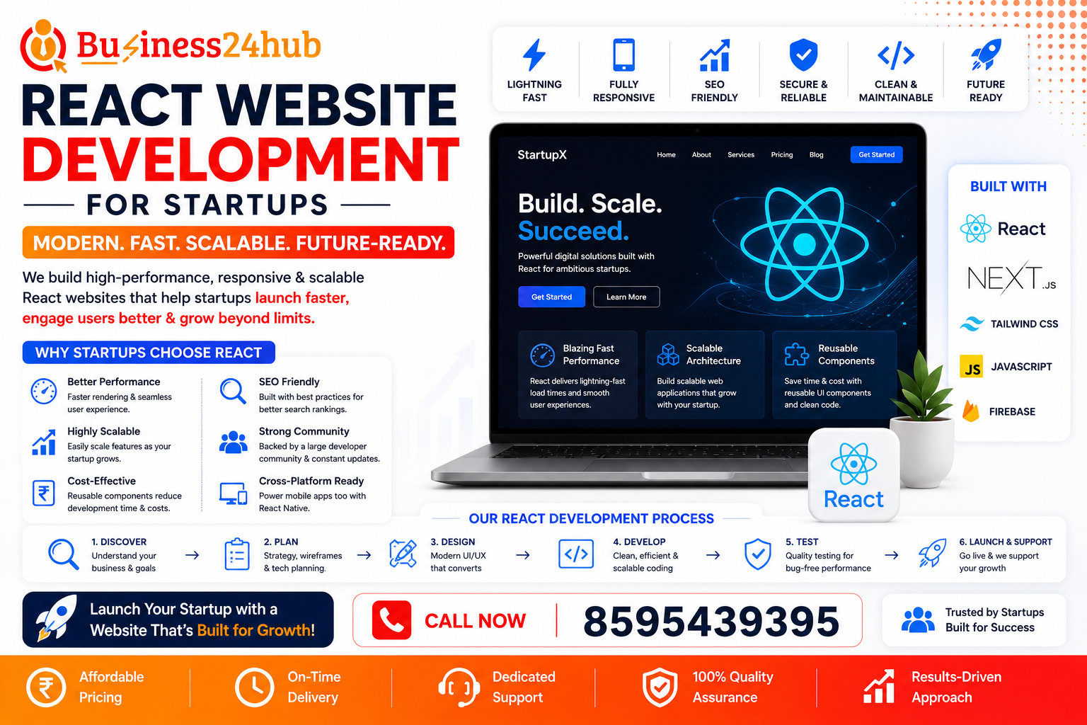 React Website Development for Startups in 2026