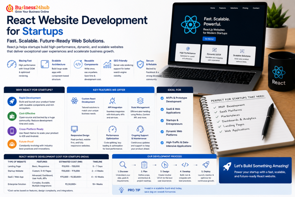 React Website Development for Startups in 2026 2 React Website Development for Startups in 2026