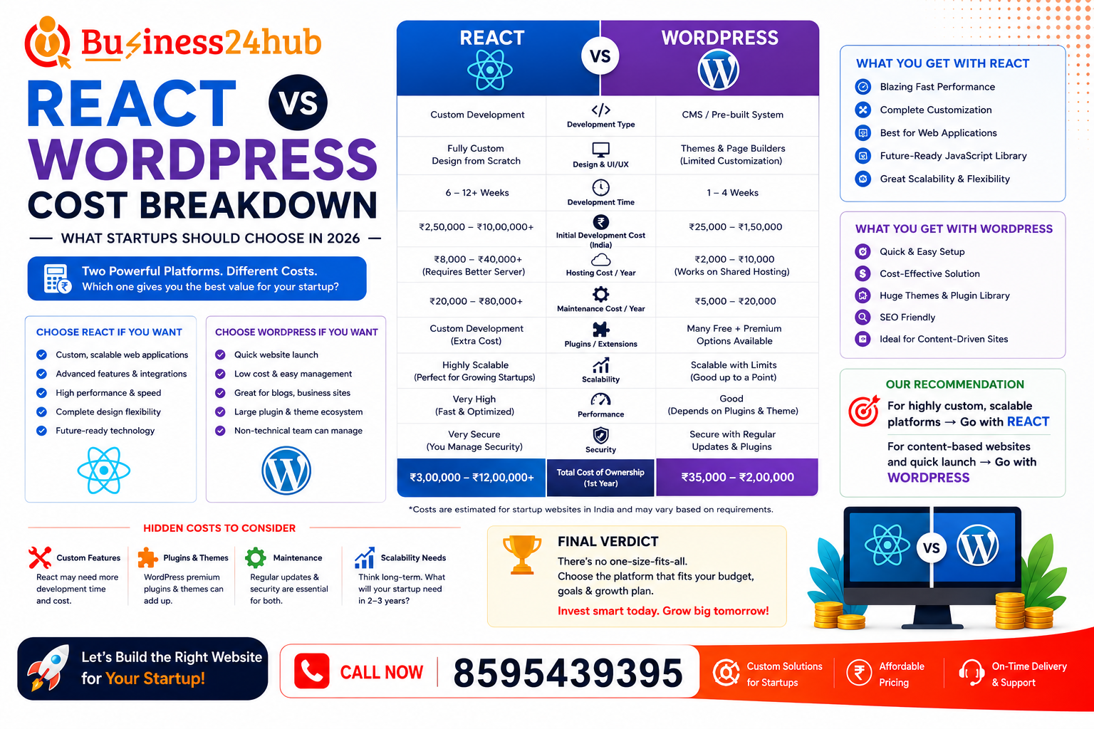 React vs WordPress Cost Breakdown
