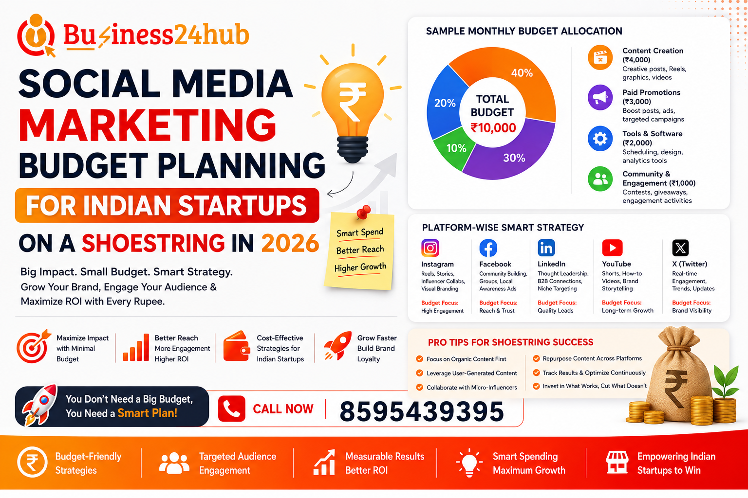 Social Media Marketing Budget Planning for Indian Startups on a Shoestring in 2026 1 Social Media Marketing Budget Planning for Indian Startups on a Shoestring in 2026