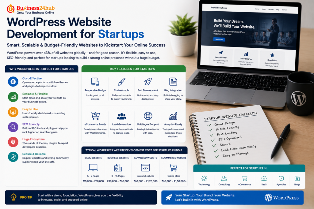 WordPress Website Development for Startups in 2026 2 WordPress Website Development for Startups in 2026