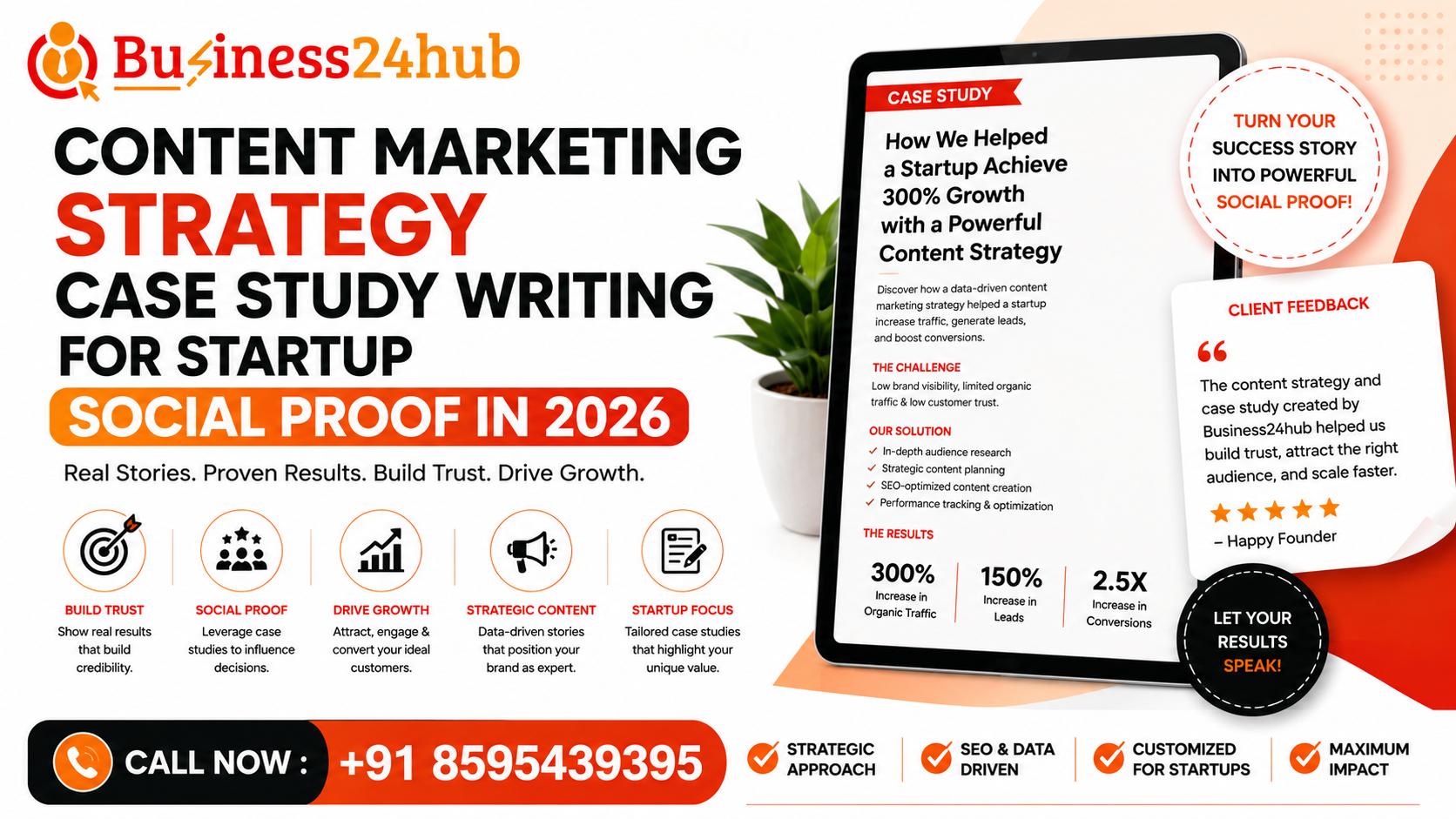 Content Marketing Strategy