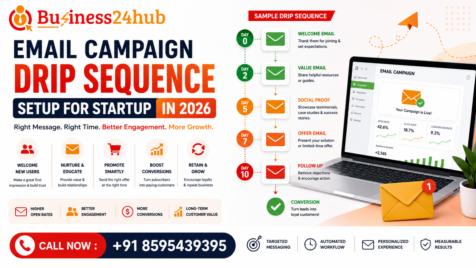 Email Campaign Drip Sequence Setup for Startup in 2026