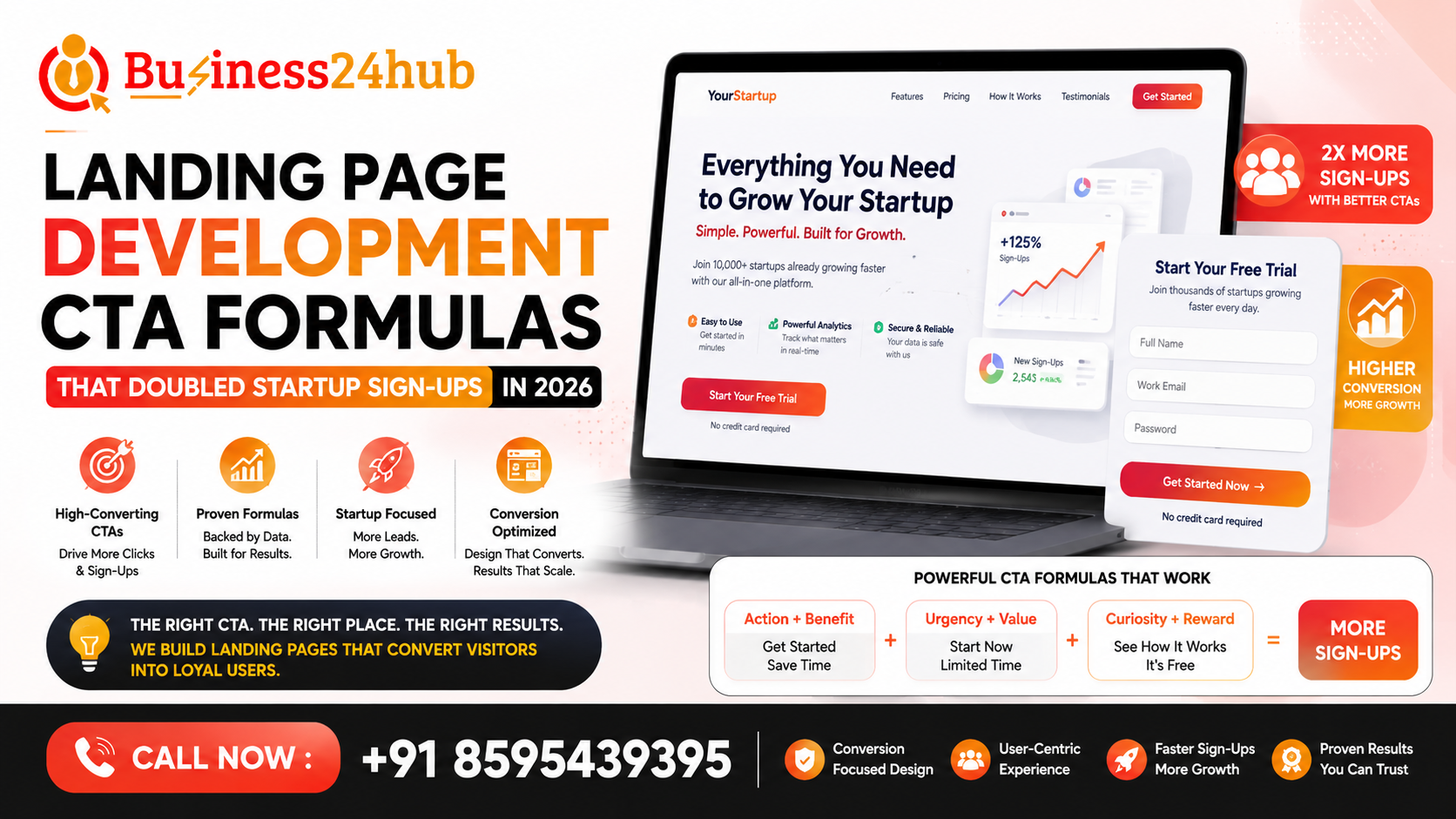 Landing Page CTA Formulas That Doubled Startup Sign-Ups in 2026
