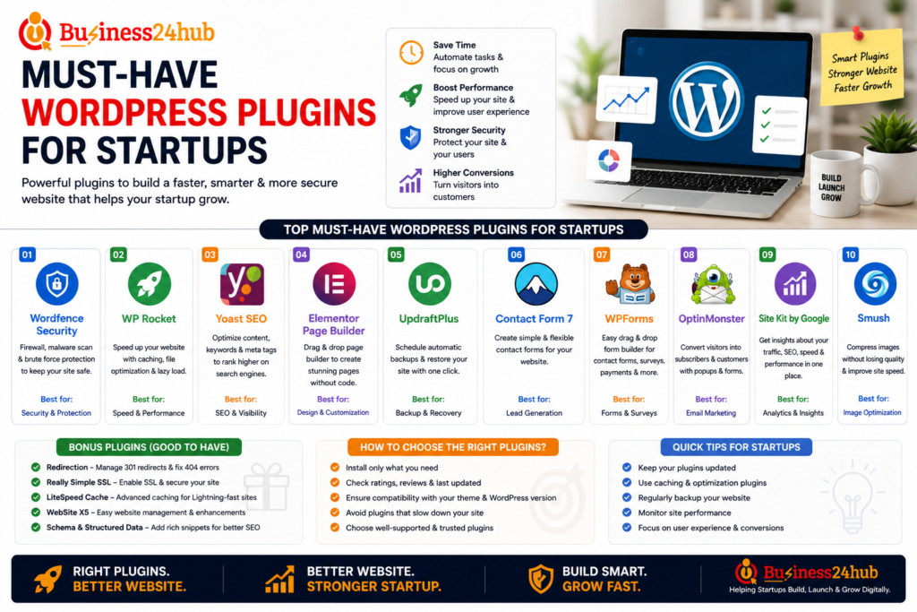 Must-Have WordPress Plugins for Startups (2026 Guide) 2 Top React Website Development Agencies for Startups in India to Consider in 2026
